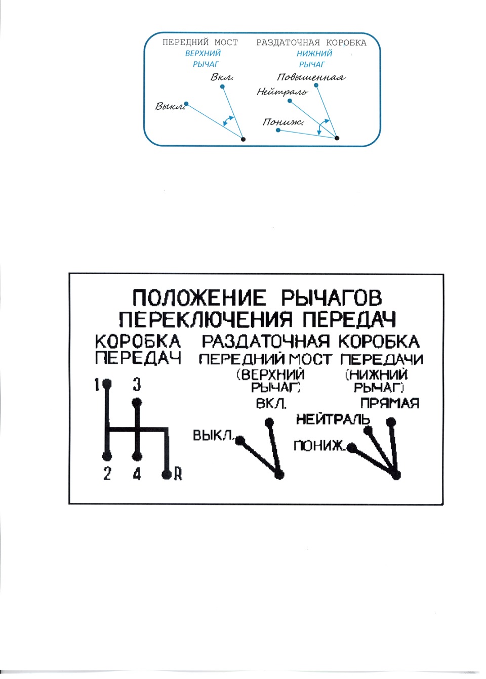 Схема переключения передач уаз буханка