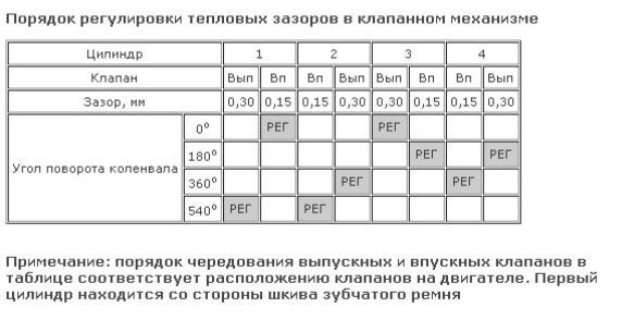 Технология контролируемой затяжки