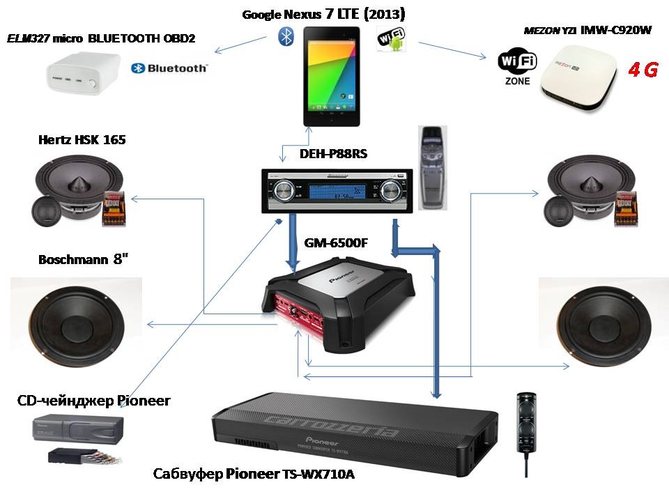 схема pioneer deh p88rs