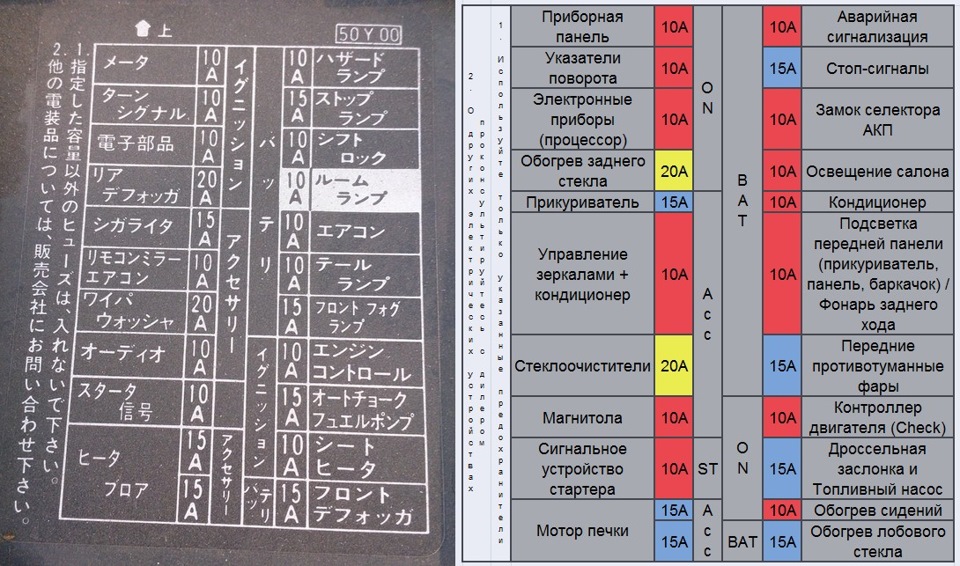 Где находится предохранитель на прикуриватель на ниссан блюберд силфи