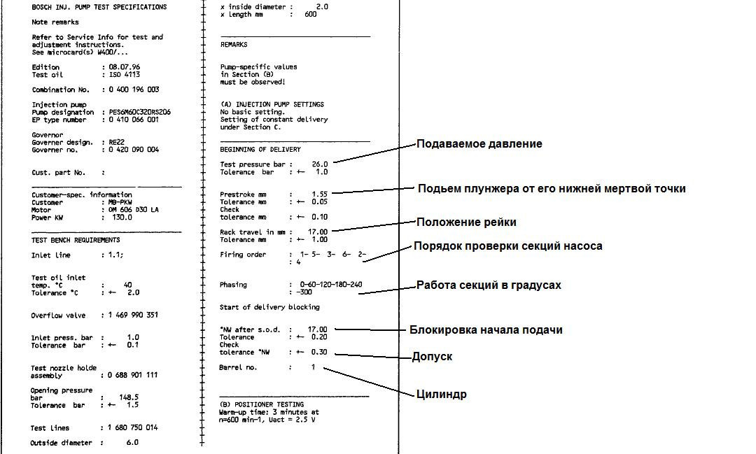 Тнвд bh6pn120r тест план