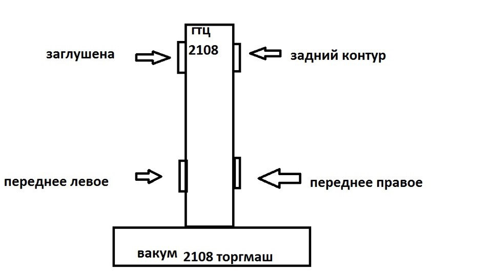 Тормозные трубки ваз 2108 схема