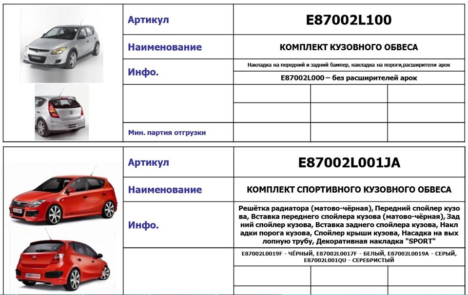 Наименование комплекта