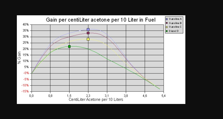 Ацетон в Бензобак — DRIVE2