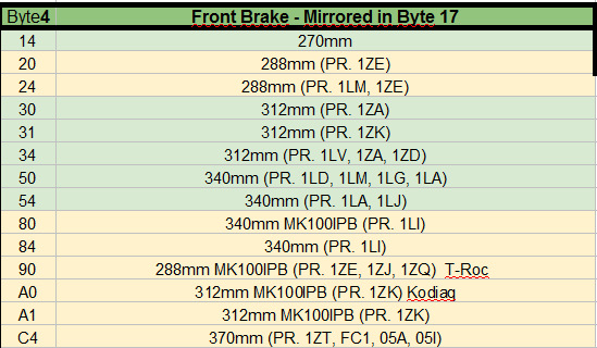 Фото в бортжурнале Volkswagen Tiguan (2G)