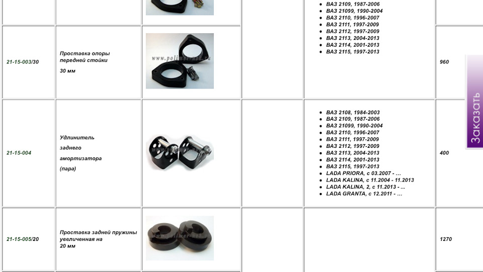 Увеличение клиренса (проставки) уехали в г. Березники — Lada Калина ...