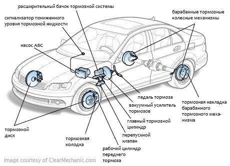 Как проверить исправность тормозной системы автомобиля. Смотреть фото Как проверить исправность тормозной системы автомобиля. Смотреть картинку Как проверить исправность тормозной системы автомобиля. Картинка про Как проверить исправность тормозной системы автомобиля. Фото Как проверить исправность тормозной системы автомобиля