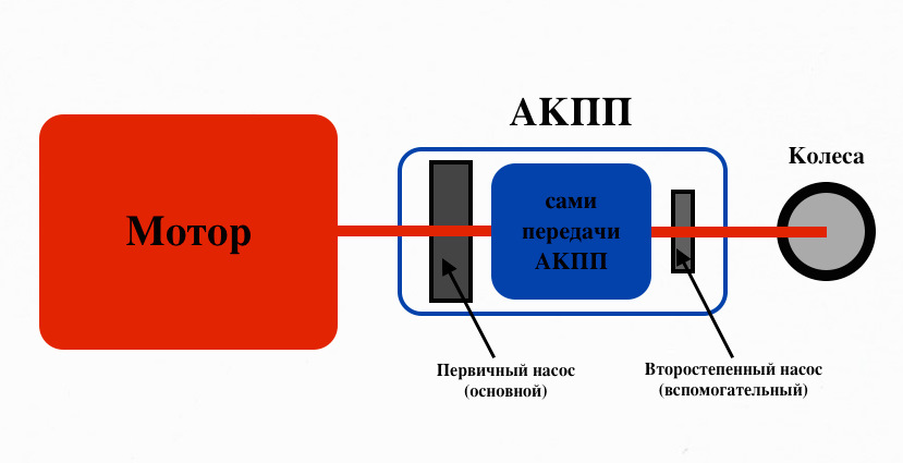 Как с толчка завести машину автомат. Смотреть фото Как с толчка завести машину автомат. Смотреть картинку Как с толчка завести машину автомат. Картинка про Как с толчка завести машину автомат. Фото Как с толчка завести машину автомат