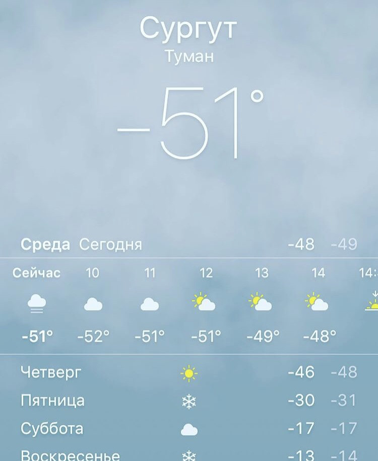 Прогноз сургут сегодня. Погода в Сургуте. Погода в Сургуте сегодня сейчас. Сургут температура. Погода в Сургуте сегодня.