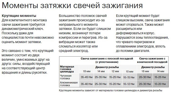 Момент затяжки свечей зажигания