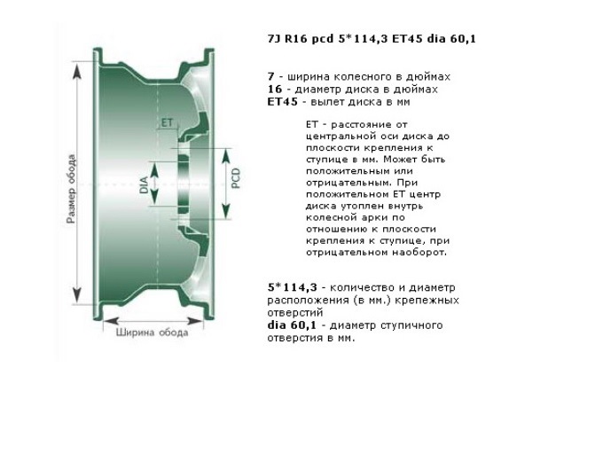 Что обозначают цифры на диске автомобиля nissan