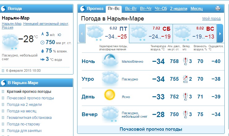 Почасовой прогноз черкесск. Погода в Приозерске. Погода в Салавате на неделю. Погода в Приозерске сегодня.