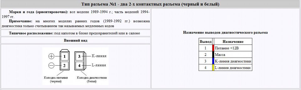 Диагностика 3 2. Цвета проводов диагностического разъема Ауди 200. Ауди распиновка диагностического разъема. Распиновка ОБД 2 разъема Audi. Разъем диагностики Audi распиновка.