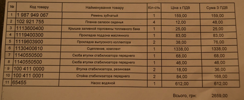Ништяки-запчасти — Volkswagen Golf Mk2, 1,3 л, 1990 года | запчасти ...