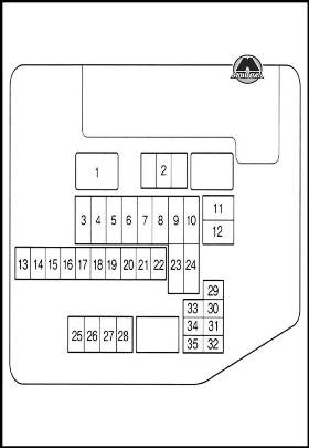 Мазда сх 9 предохранители расшифровка