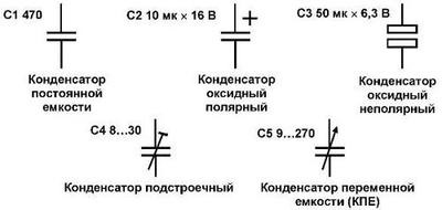 какое сопротивление называется емкостным почему оно является реактивным сопротивлением