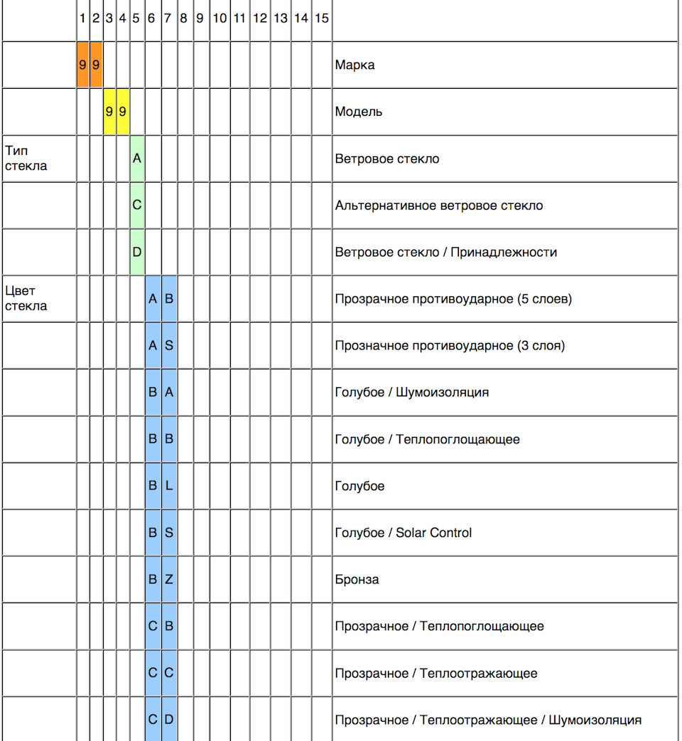 Фото в бортжурнале Ford S-Max (1G). Запчасти на фото: 123456, 891011