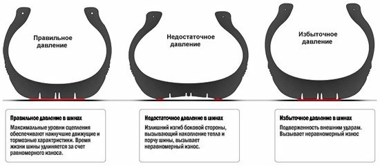 Как правильно измерять давление в шинах автомобиля. Смотреть фото Как правильно измерять давление в шинах автомобиля. Смотреть картинку Как правильно измерять давление в шинах автомобиля. Картинка про Как правильно измерять давление в шинах автомобиля. Фото Как правильно измерять давление в шинах автомобиля