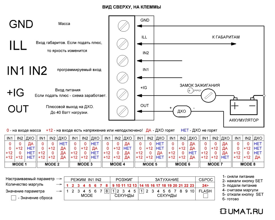 Controller led DRL version 21