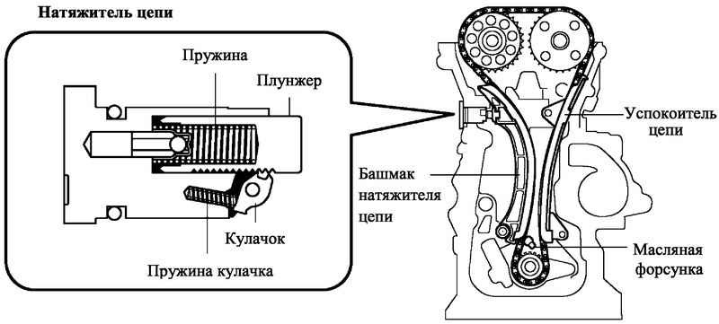 Расположение цилиндров тойота королла е150