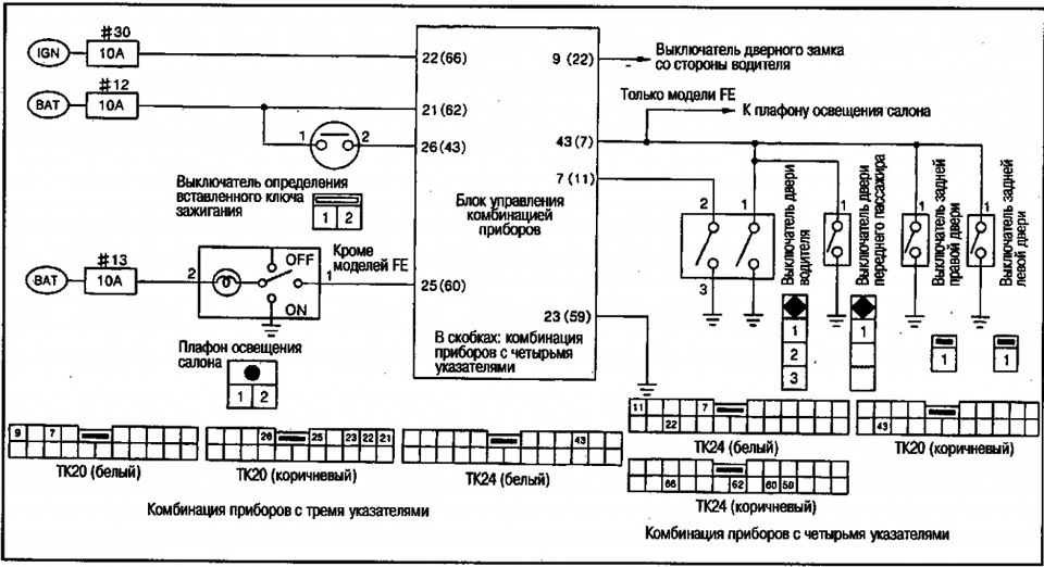 Схема приборной панели ниссан блюберд силфи