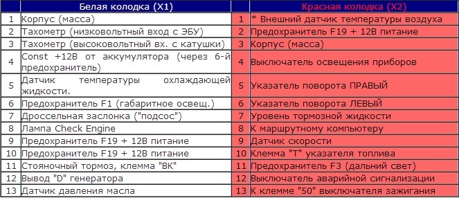 комбинации приборов ваз 2110 схема