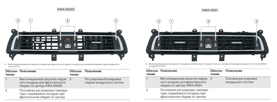 Исполнение для стран с холодным климатом bmw что это