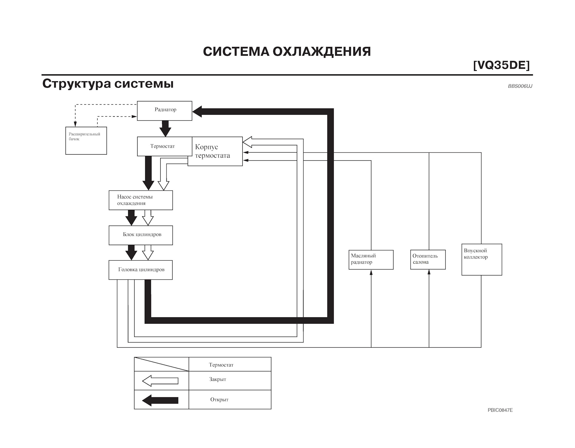 Схема двигателя vq35de