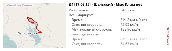 Погода в шальском карелия на рп5 неделю