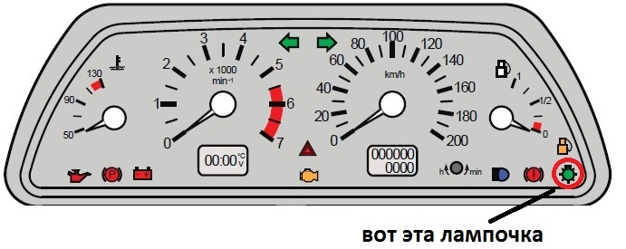 Значки на панели ваз 2115. Индикация на панели приборов ВАЗ 2115. Обозначение значков на панели приборов ВАЗ 2115. Панель ВАЗ 2115 обозначение индикаторов. Индикатор включения прибора.