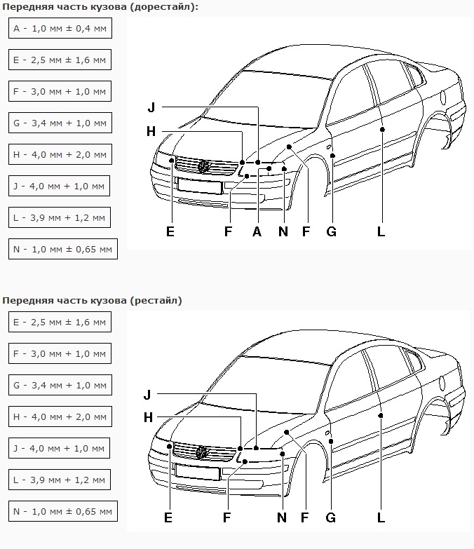 кривые зазоры на машине. кузовные размеры пежо 307. зазоры кузова. схема кузова пежо 307. зазоры кузова.