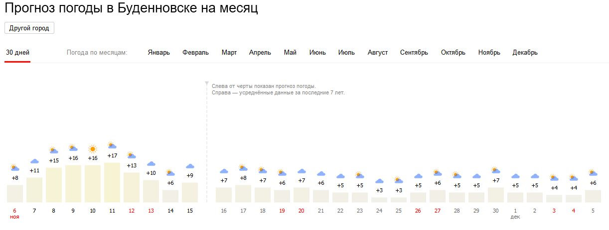 Прогноз погоды лабинск 3 дня