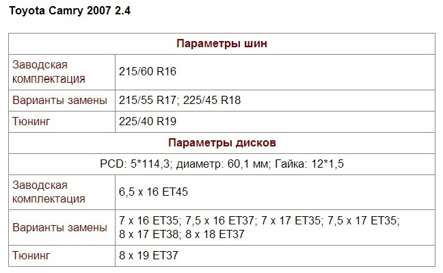 Стандартные заводские параметры для разных поколений