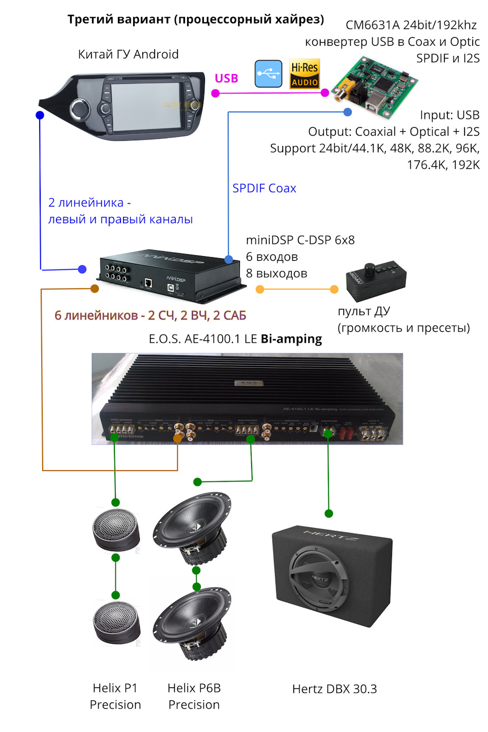 Усилитель spdif для авто. Смотреть фото Усилитель spdif для авто. Смотреть картинку Усилитель spdif для авто. Картинка про Усилитель spdif для авто. Фото Усилитель spdif для авто