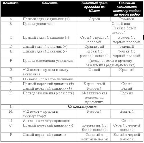 Ниссан икстрейл распиновка магнитолы