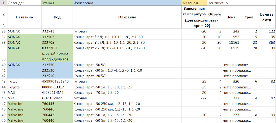 Фото в бортжурнале Nissan Primera (P12). Запчасти на фото: 332505, 0880880017, G052164M2, G070164M4, S0250