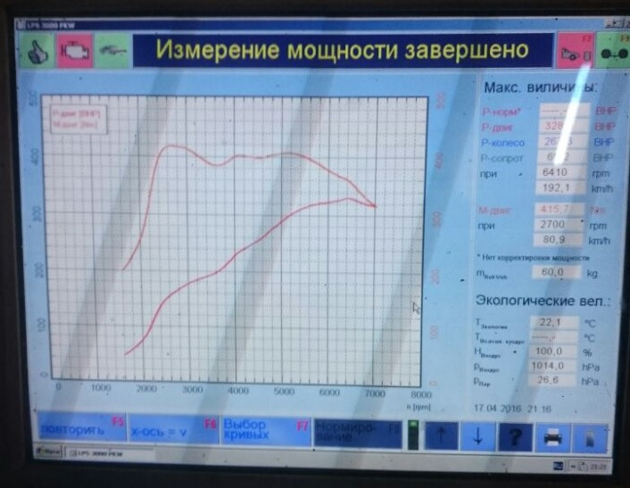 Замер мощности на стенде