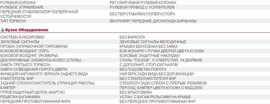 Комплектация по VIN — Citroen Evasion, 1,8 л, 2000 года | другое | DRIVE2