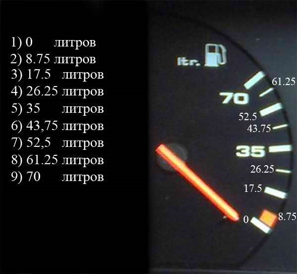 Как узнать сколько бензина осталось в баке шевроле ланос