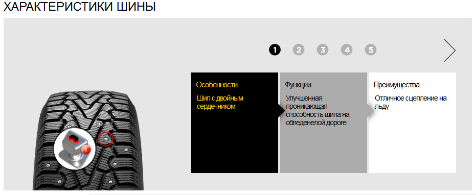 Рисунок зимней резины направление. Айс Зеро Пирелли направление протектора. Пирелли айс Зеро 1 направление протектора. Pirelli Ice Zero индикатор износа. Характеристики шин.