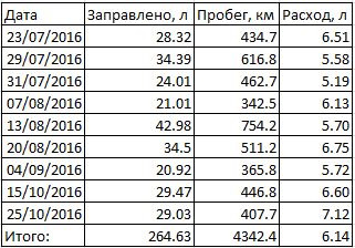 Последствия и диагностика