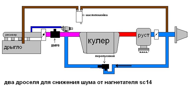 Sc14 схема подключения