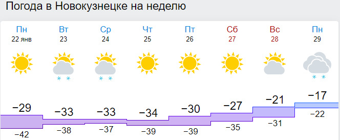 Прогноз погоды в новокузнецке на 10 дней