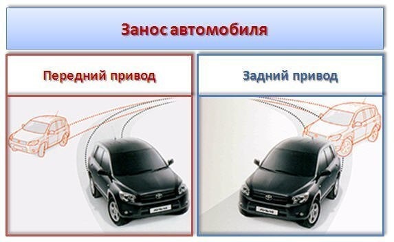 Почему зимой задний привод предпочтительнее переднего - АвтоВзгляд