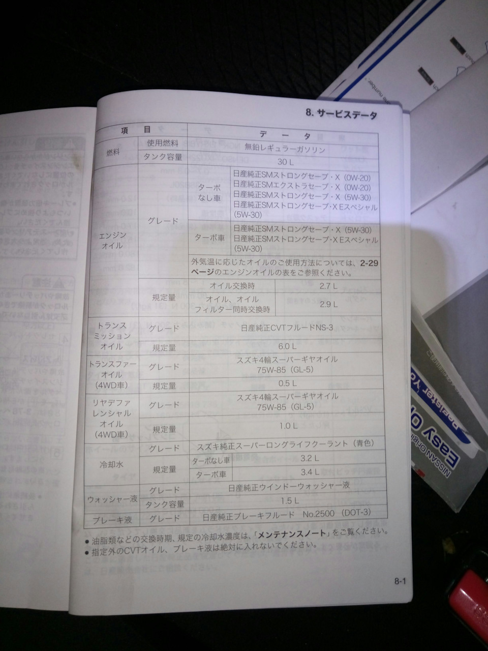 Заправочные объёмы Руукс — Nissan Roox, 0,7 л, 2012 года | расходники ...