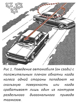 Что такое плечо обката колеса. Смотреть фото Что такое плечо обката колеса. Смотреть картинку Что такое плечо обката колеса. Картинка про Что такое плечо обката колеса. Фото Что такое плечо обката колеса