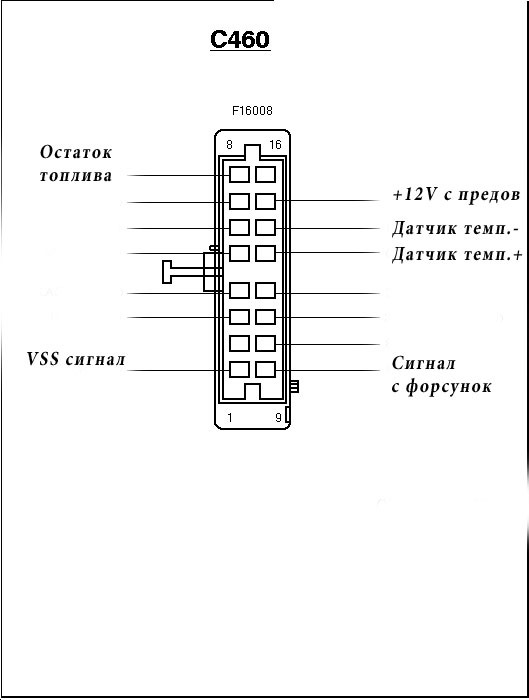 Характеристики Ford Mondeo / Форд Мондео