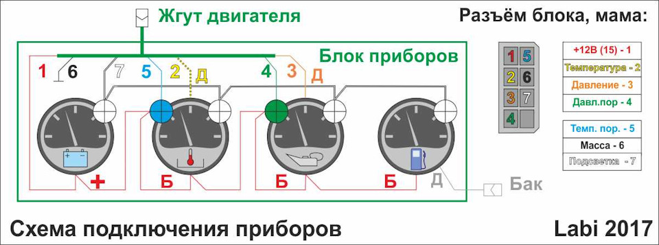 Уаз 469 панель приборов обозначения