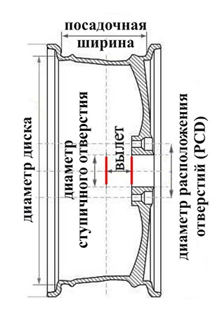 Посадочный диаметр диска. Нексия посадочный диаметр диска 13 дюймов. Посадочный диаметр диска колеса. Посадочная ширина диска. Посадочная ширина обода.