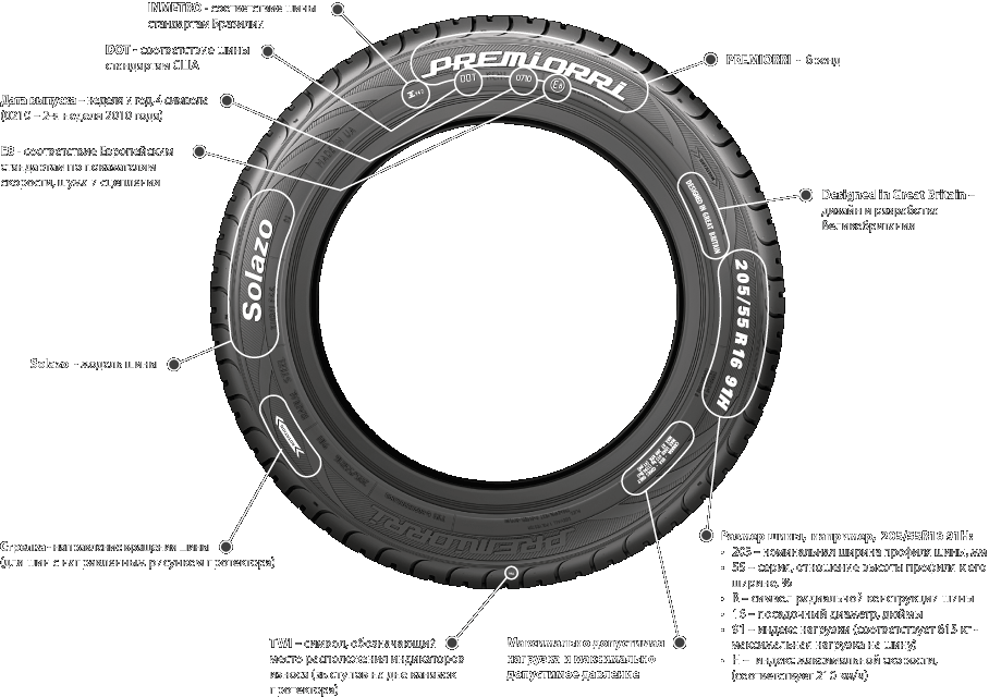 205/55 R16 91v расшифровка шин. Маркировка шин Bridgestone расшифровка. Маркировка шин расшифровка год выпуска. Маркировка зимних шин расшифровка для легковых автомобилей.